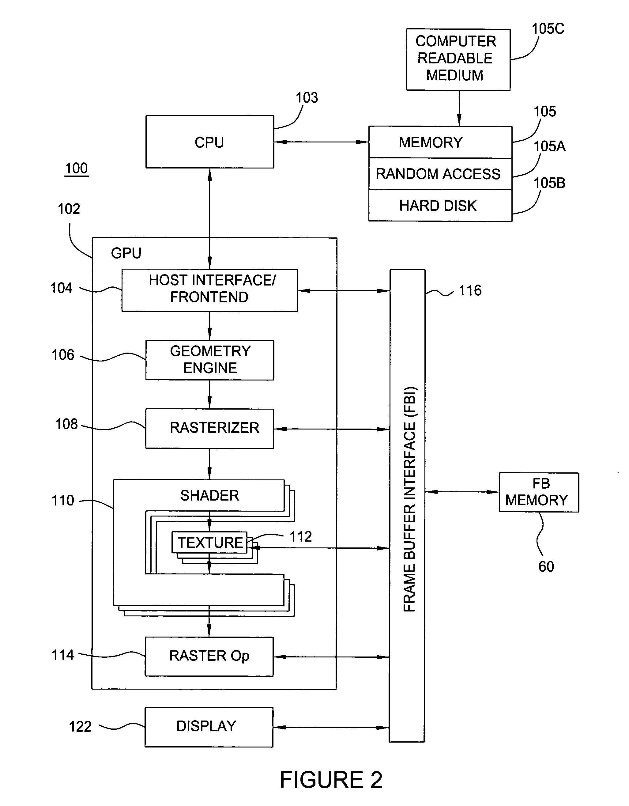 Memory management system having a forward progress bit