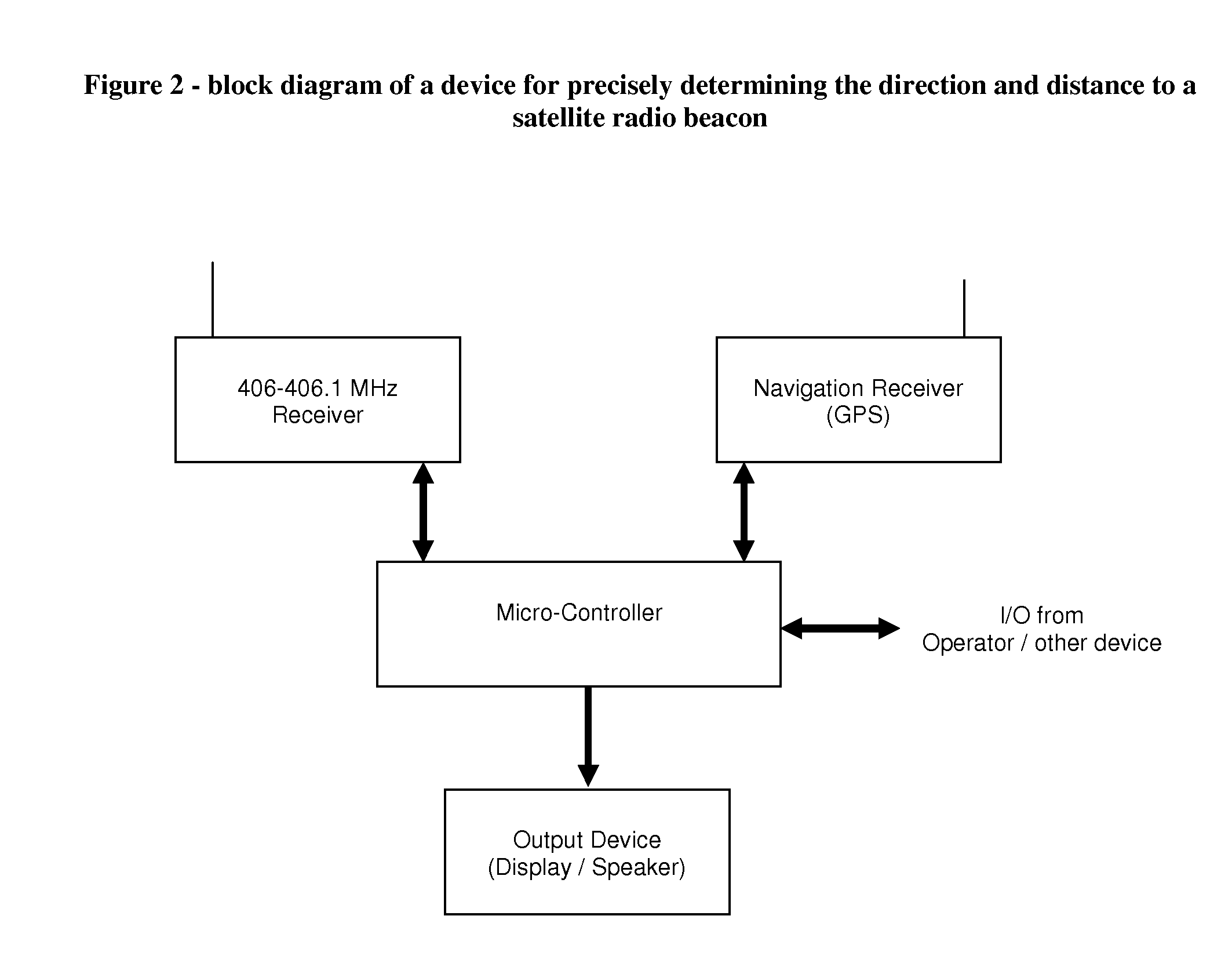 Determining Precise Direction and Distance to a Satellite Radio Beacon