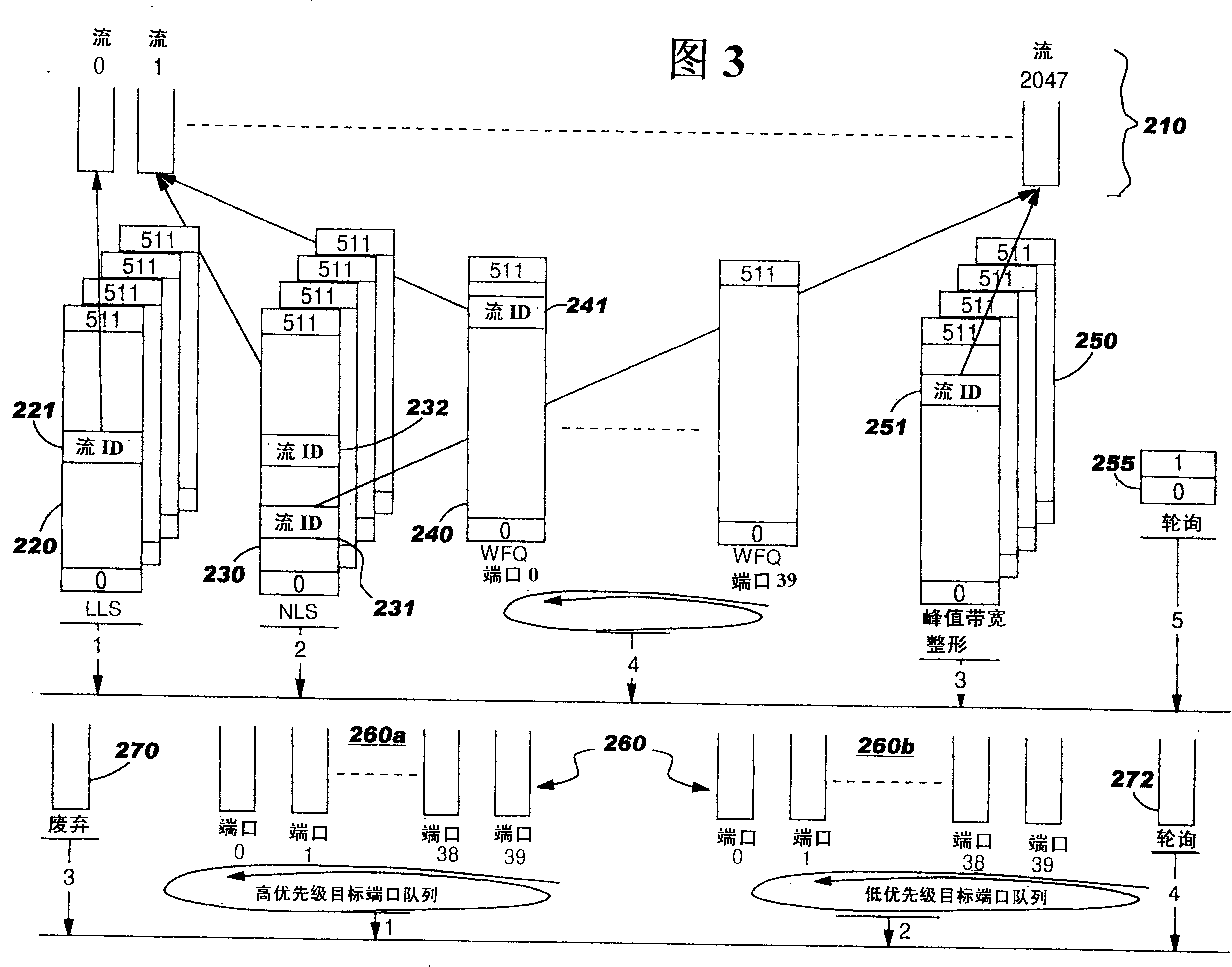 Method and system for scheduling information using disconnection/reconnection of network server