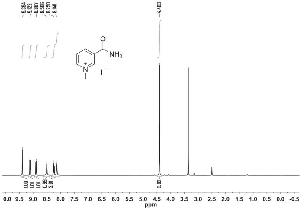 Method for synthesizing cyclic carbonate and derivatives thereof