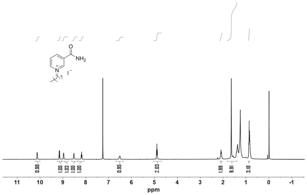 Method for synthesizing cyclic carbonate and derivatives thereof