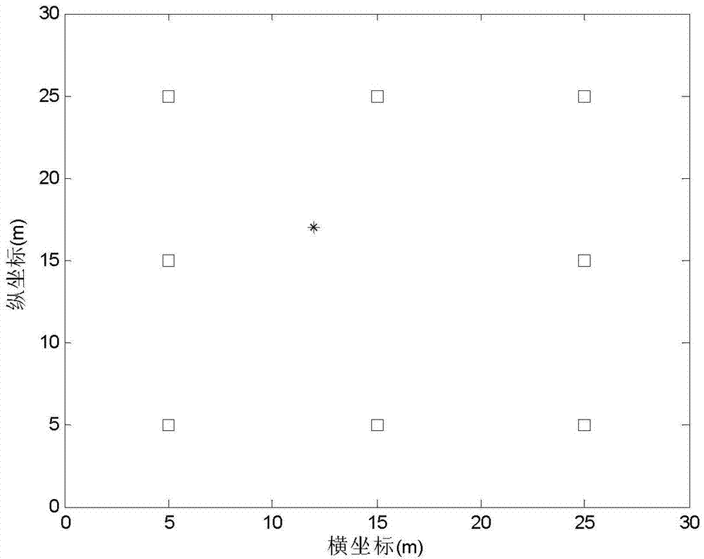 WSN (wireless sensor network) node positioning method based on RSS (Received Signal Strength) and distance measurement unbiased estimation