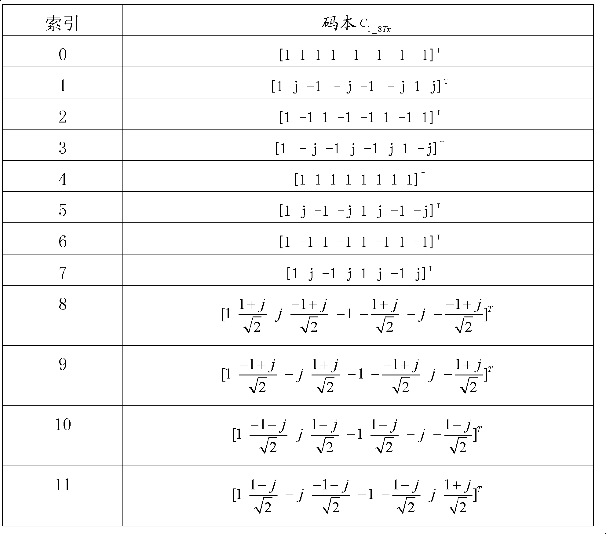 Pre-coding method for MIMO system of 8 transmitting antennas