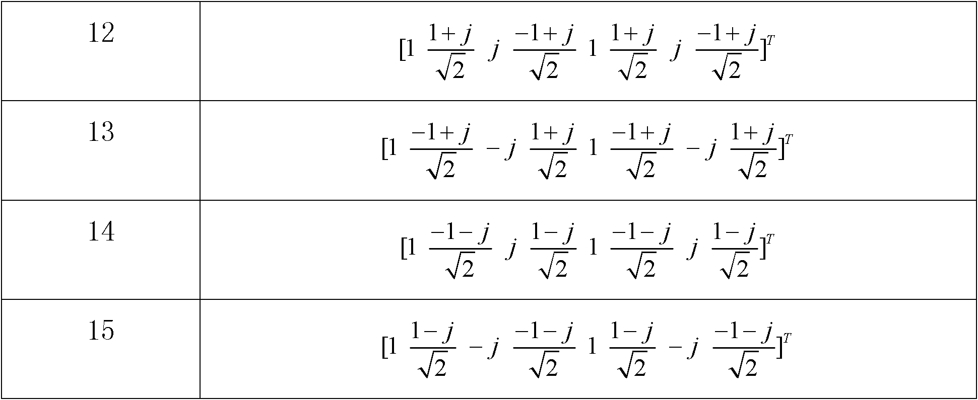 Pre-coding method for MIMO system of 8 transmitting antennas