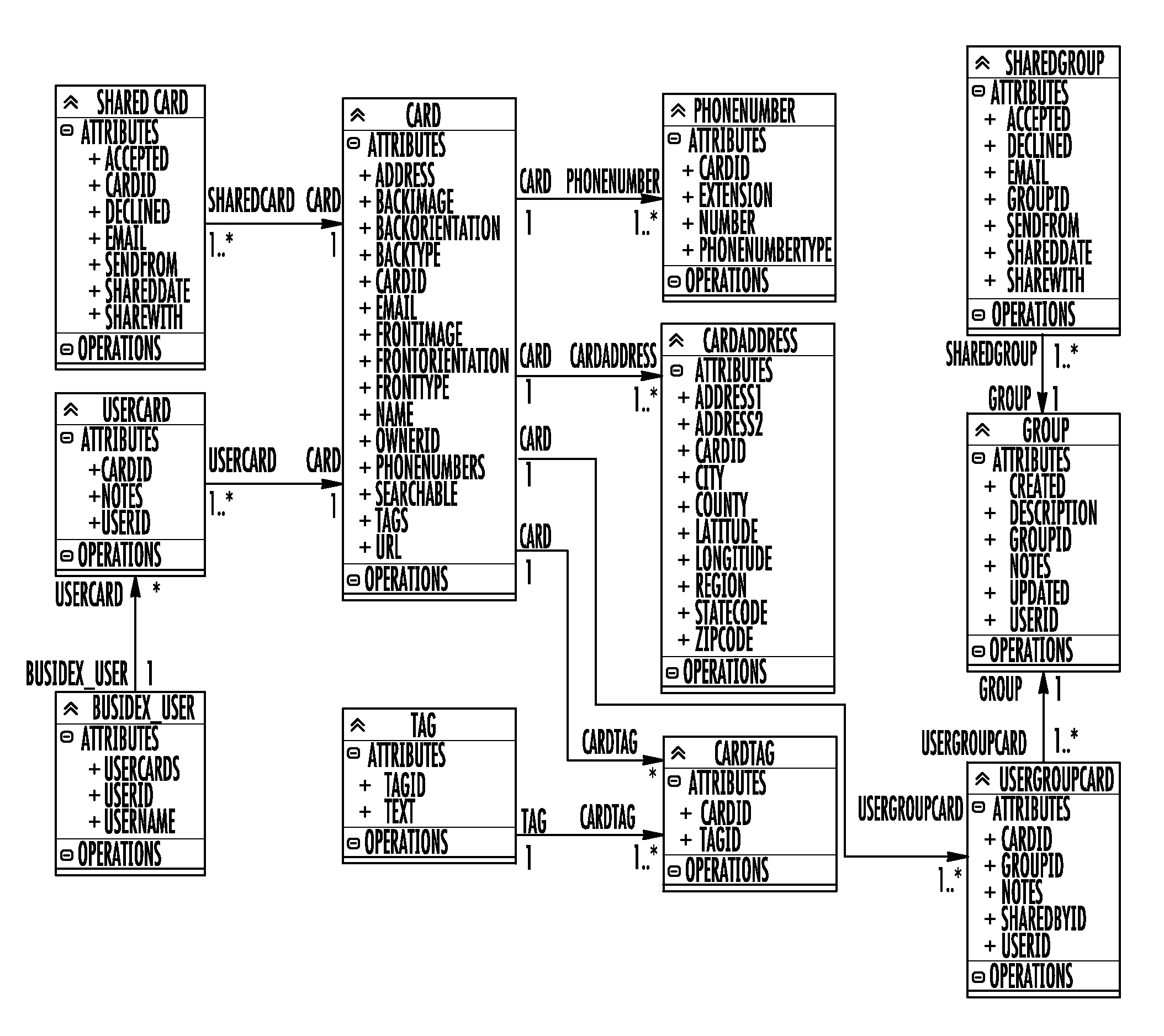 Contact data engine