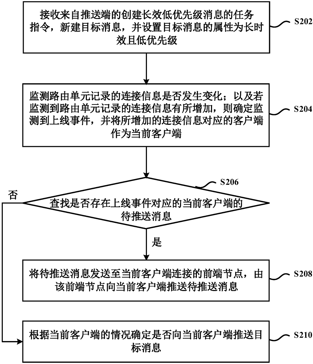 An information push method and device