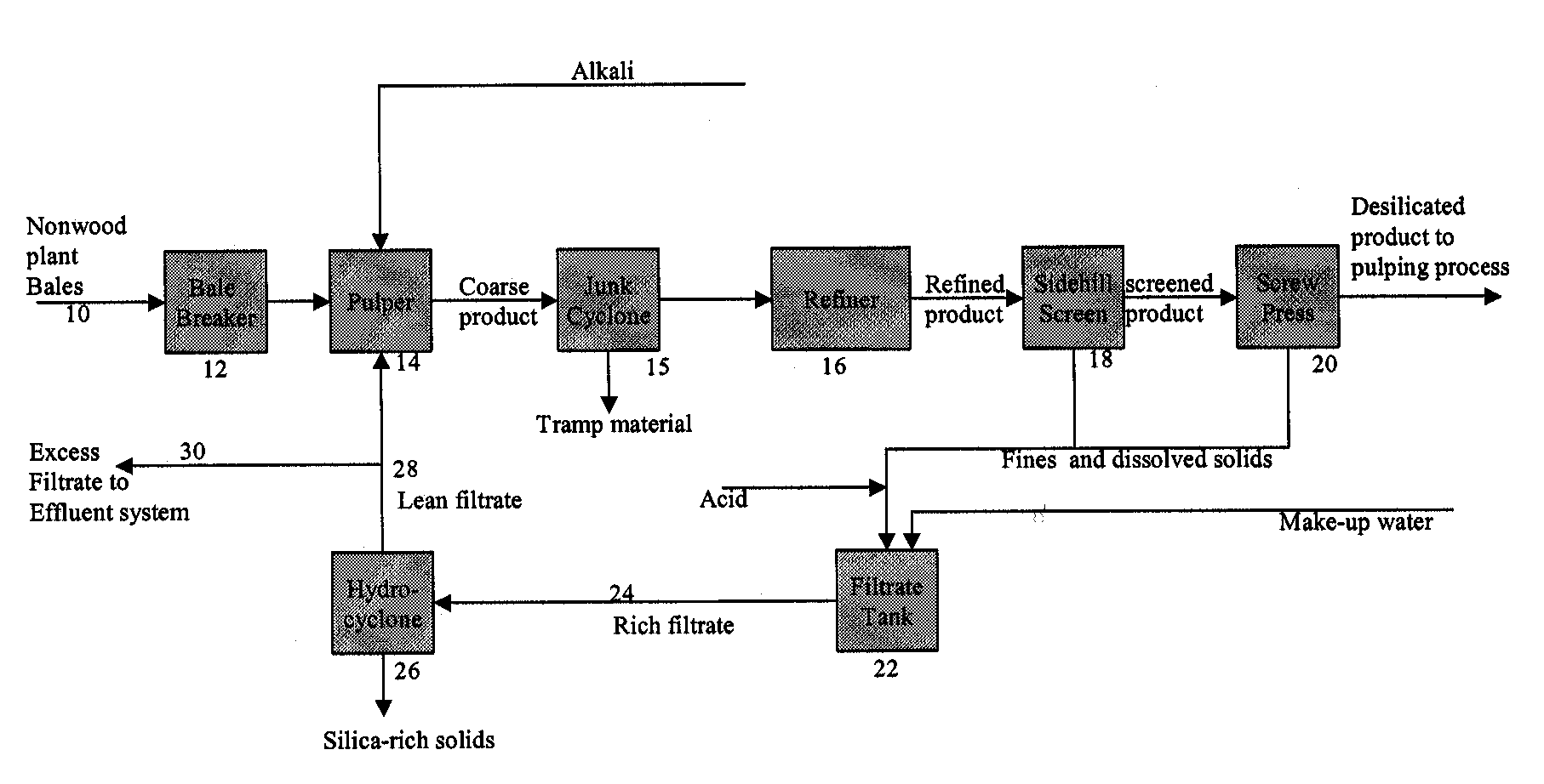 Chemimechanical desilication of nonwood plant materials