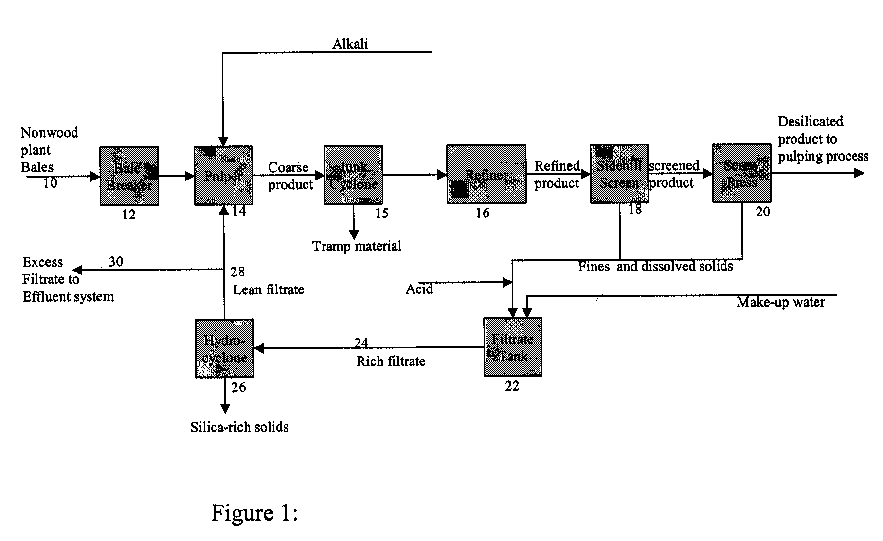 Chemimechanical desilication of nonwood plant materials