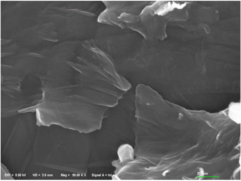 Preparation method of MOFs (Metal-Organic Frameworks)-graphene composite material