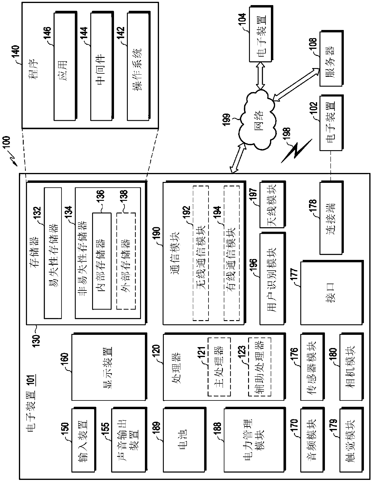 Electronic device for recording image using multiple cameras and operating method thereof