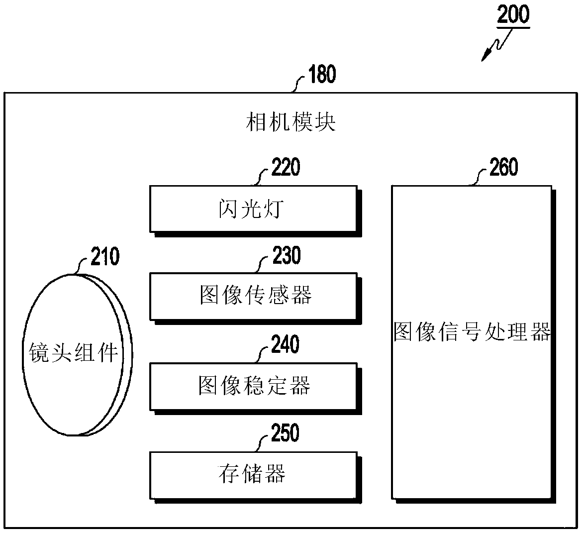 Electronic device for recording image using multiple cameras and operating method thereof