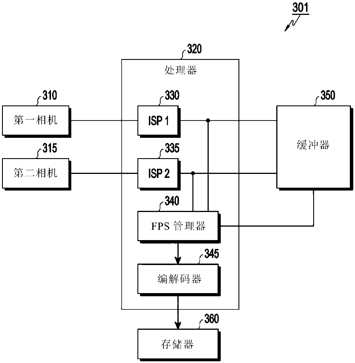 Electronic device for recording image using multiple cameras and operating method thereof