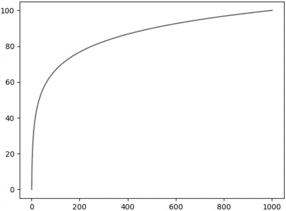 Quantitative model assessment method and system based on molecular spectrum analysis