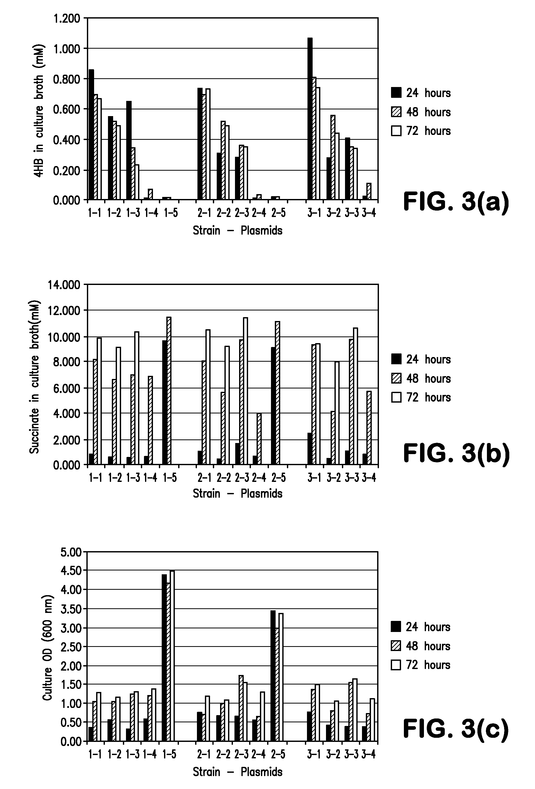 Microorganisms for the production of 1,4-butanediol, 4-hydroxybutanal, 4-hydroxybutyryl-coa, putrescine and related compounds, and methods related thereto