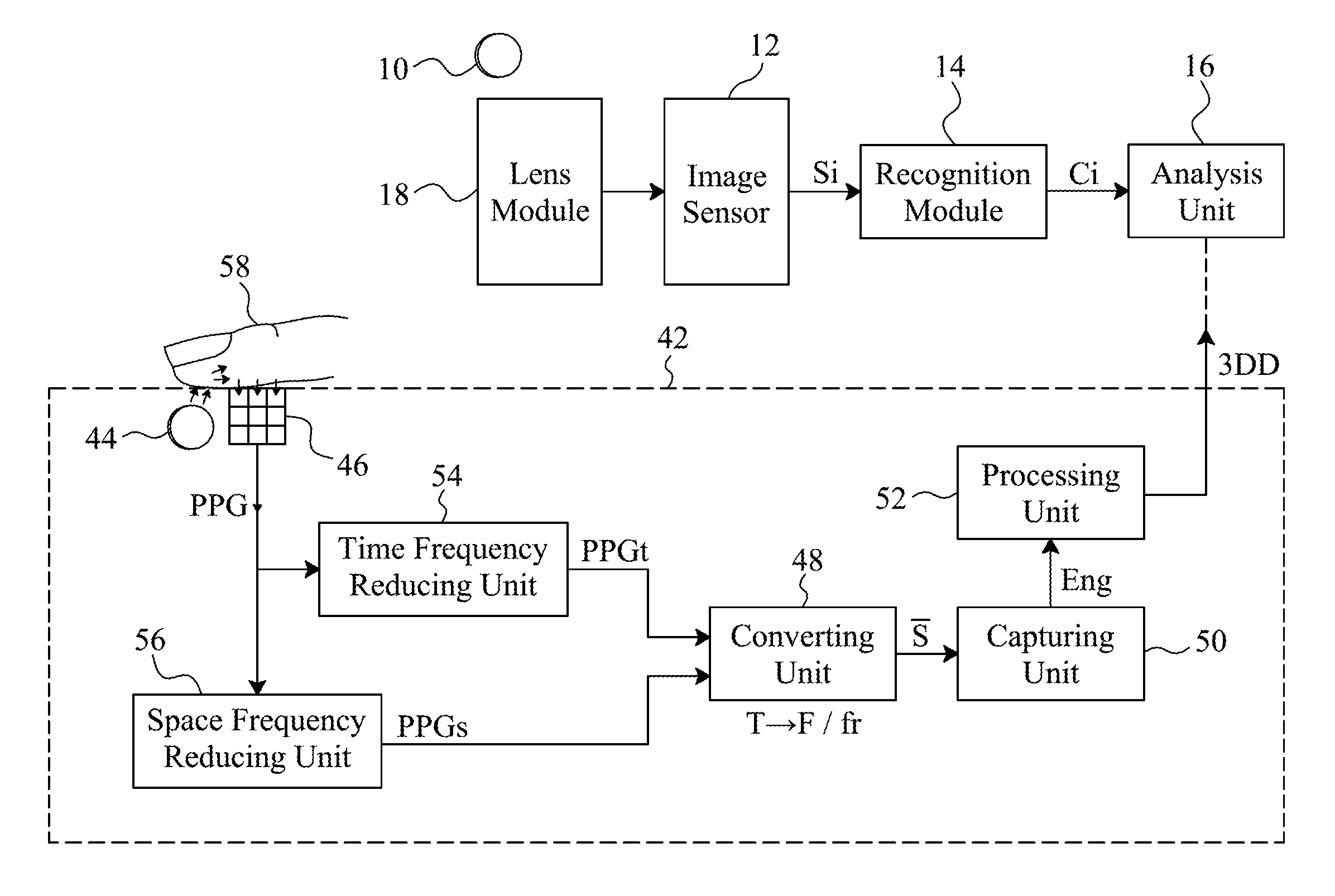 System and method based on hybrid biometric detection