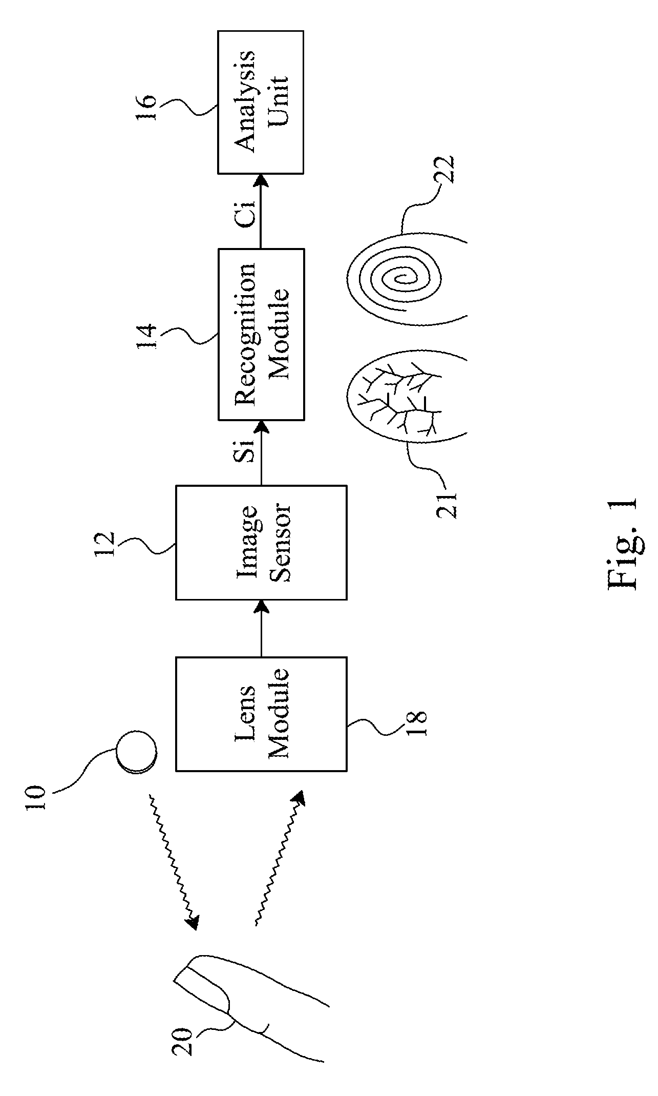 System and method based on hybrid biometric detection