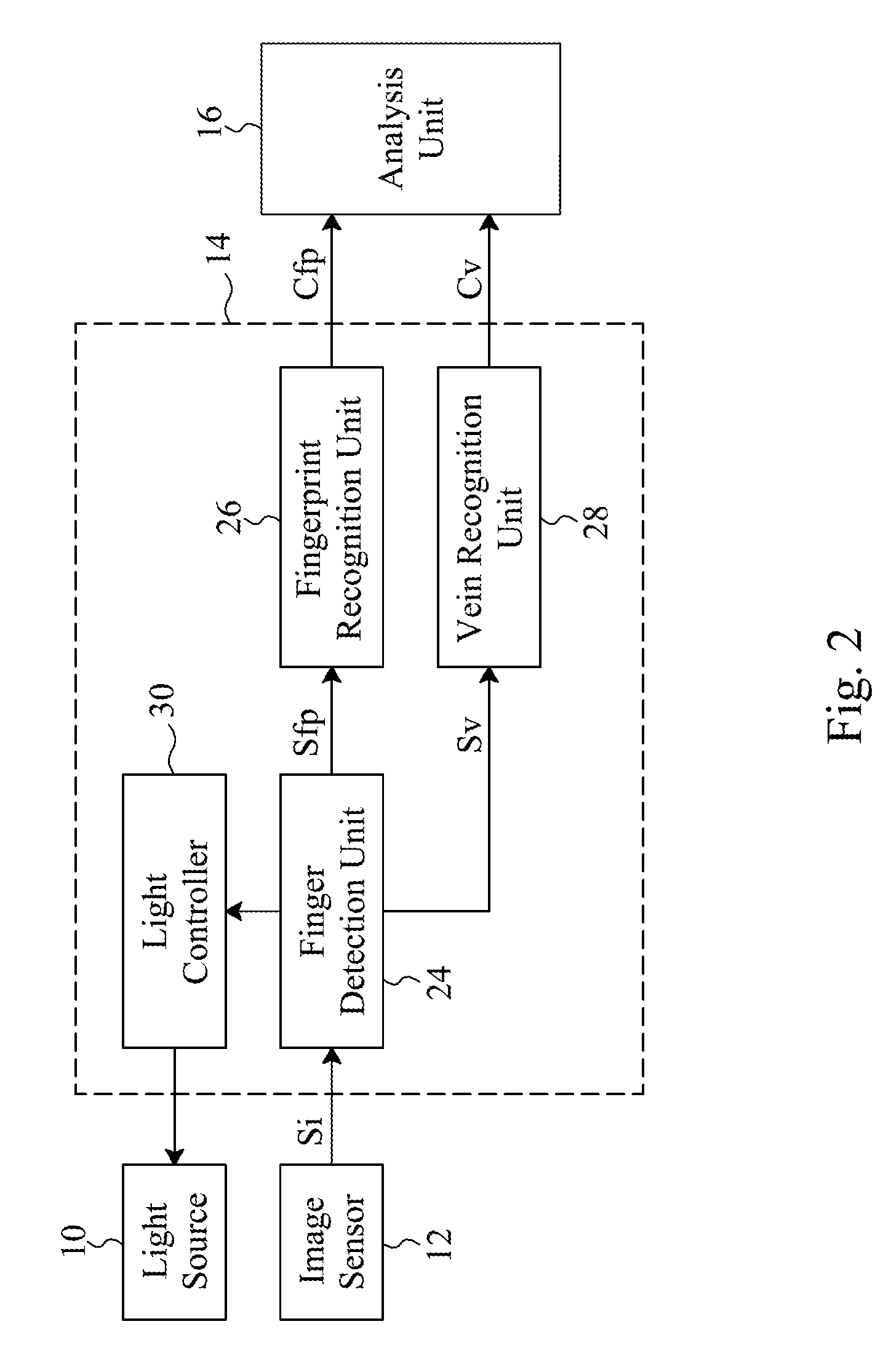 System and method based on hybrid biometric detection