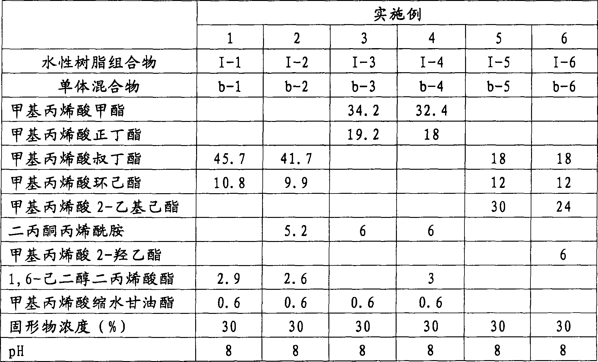 Aqueous resin composition, aqueous coating composition and coating method for plastic molded articles