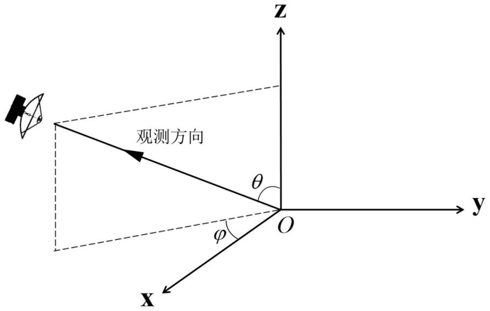 Method and system for acquiring target surface normal vector based on polarized millimeter wave radiation