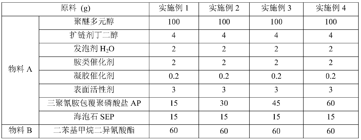 Binary synergistic flame retardant system and application thereof