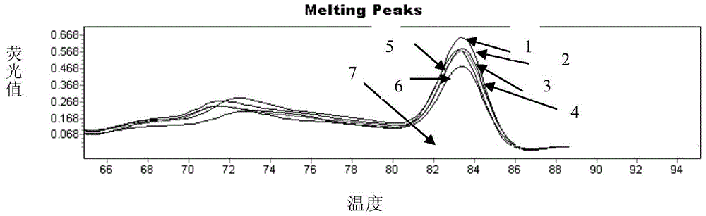 A Nucleotide Sequence and Method for Identifying Milk Components and Beef Bone Meal Components in Feed