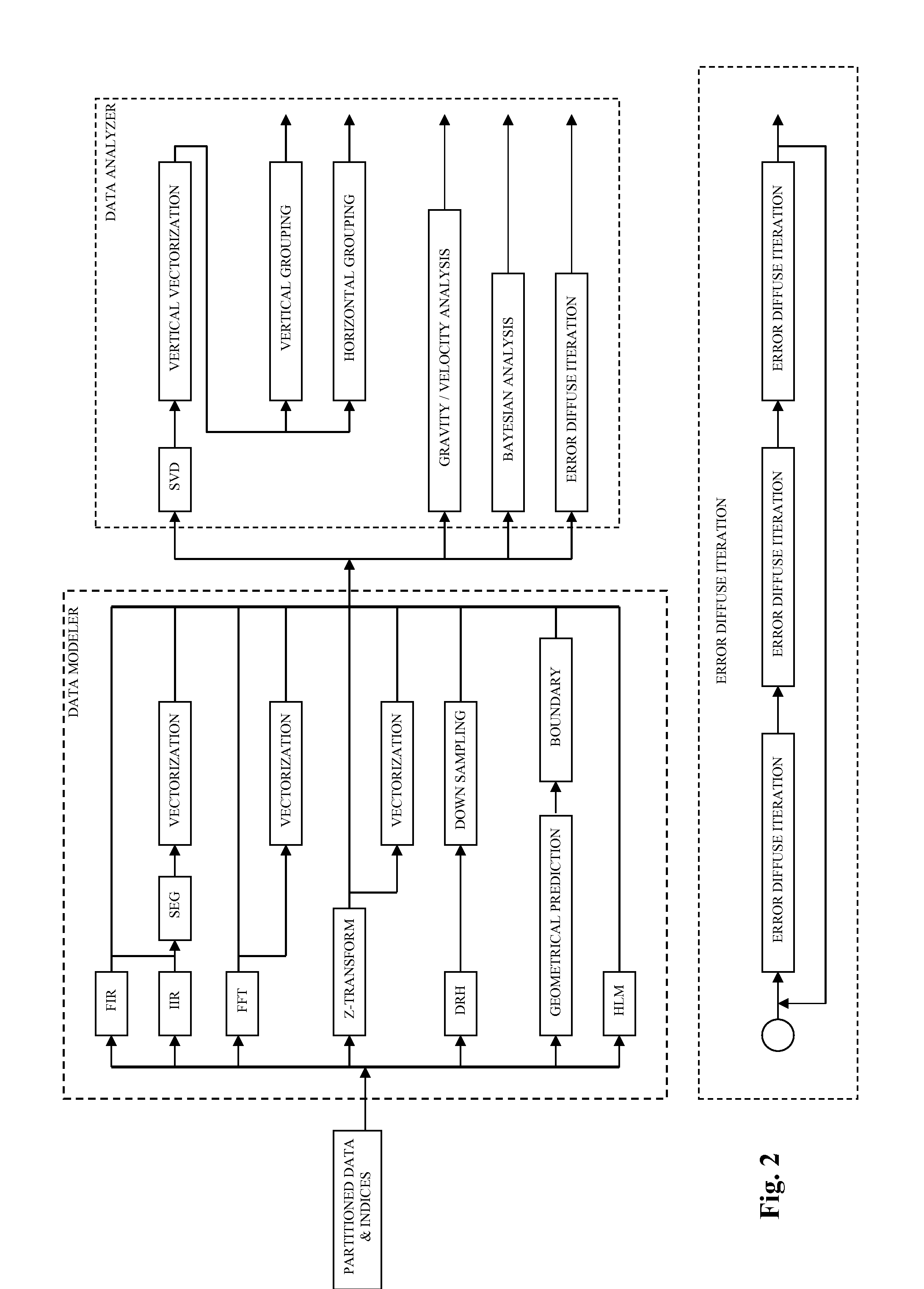 Artificial Intelligence Analyzer and Generator