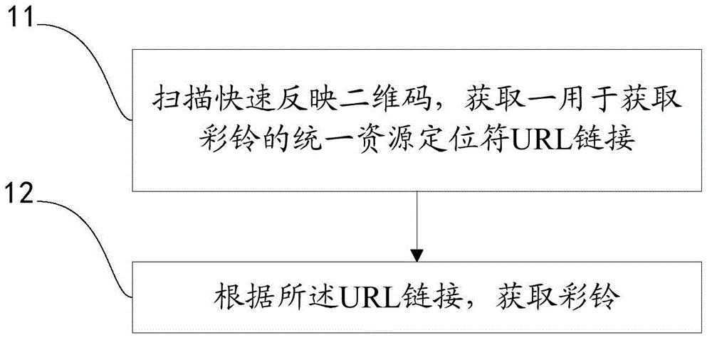 Coloring ring back tone acquisition method and terminal