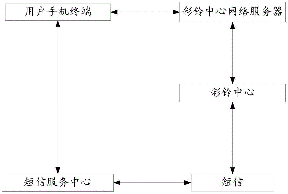 Coloring ring back tone acquisition method and terminal