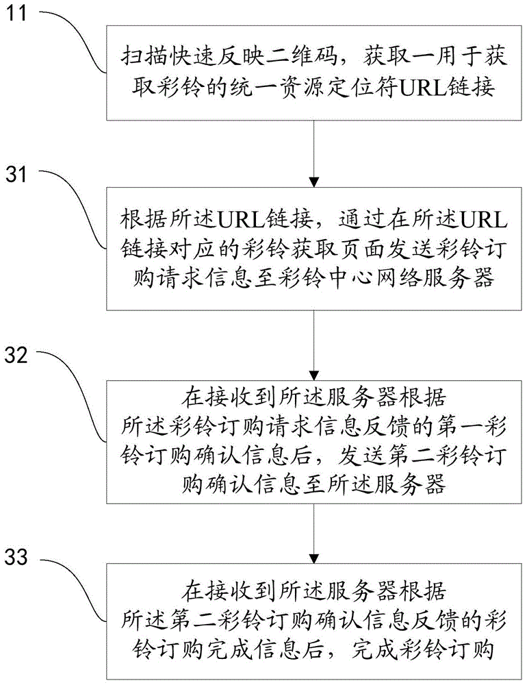 Coloring ring back tone acquisition method and terminal