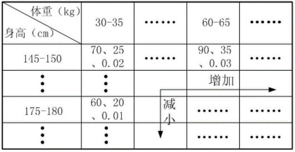 Digital X-ray machine automatic exposure control method and device