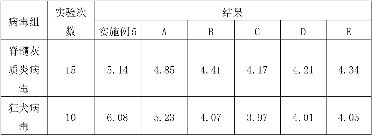 Skin-mucosa disinfectant for killing viruses and preparation method thereof