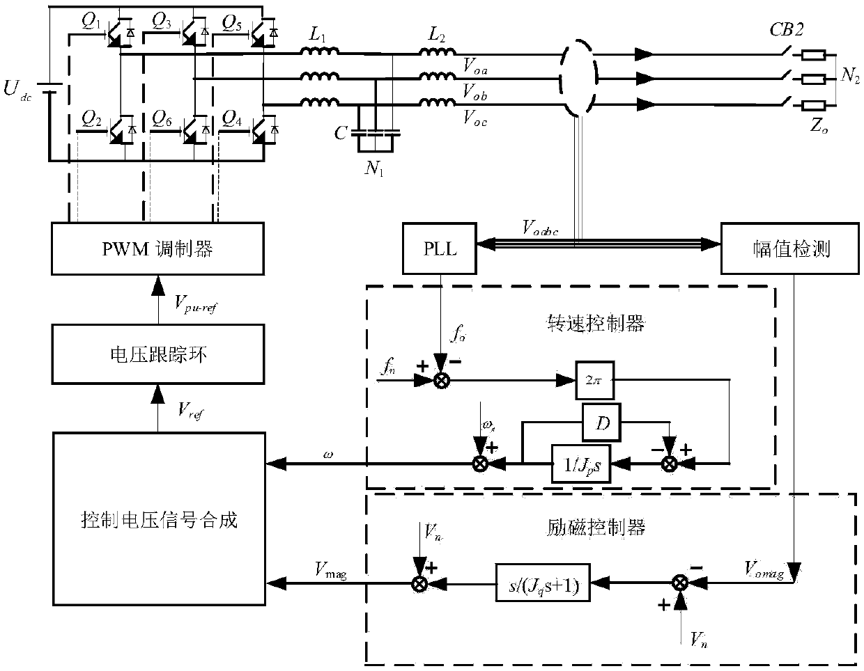 A virtual inertial control method for distributed power generation system