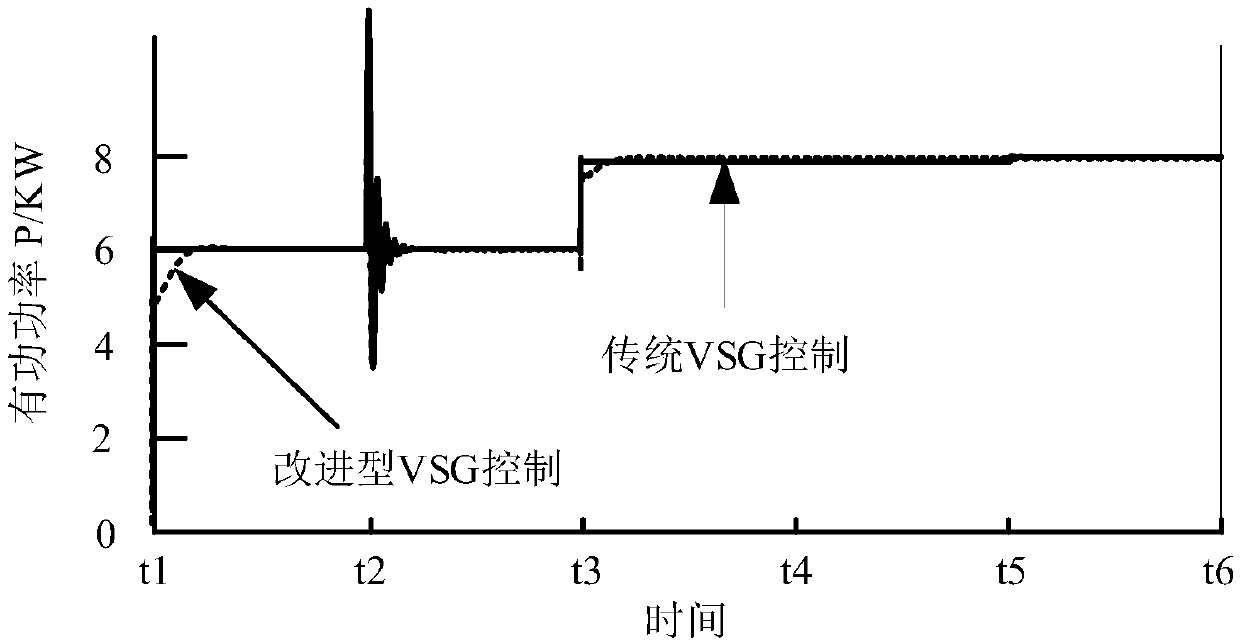 A virtual inertial control method for distributed power generation system