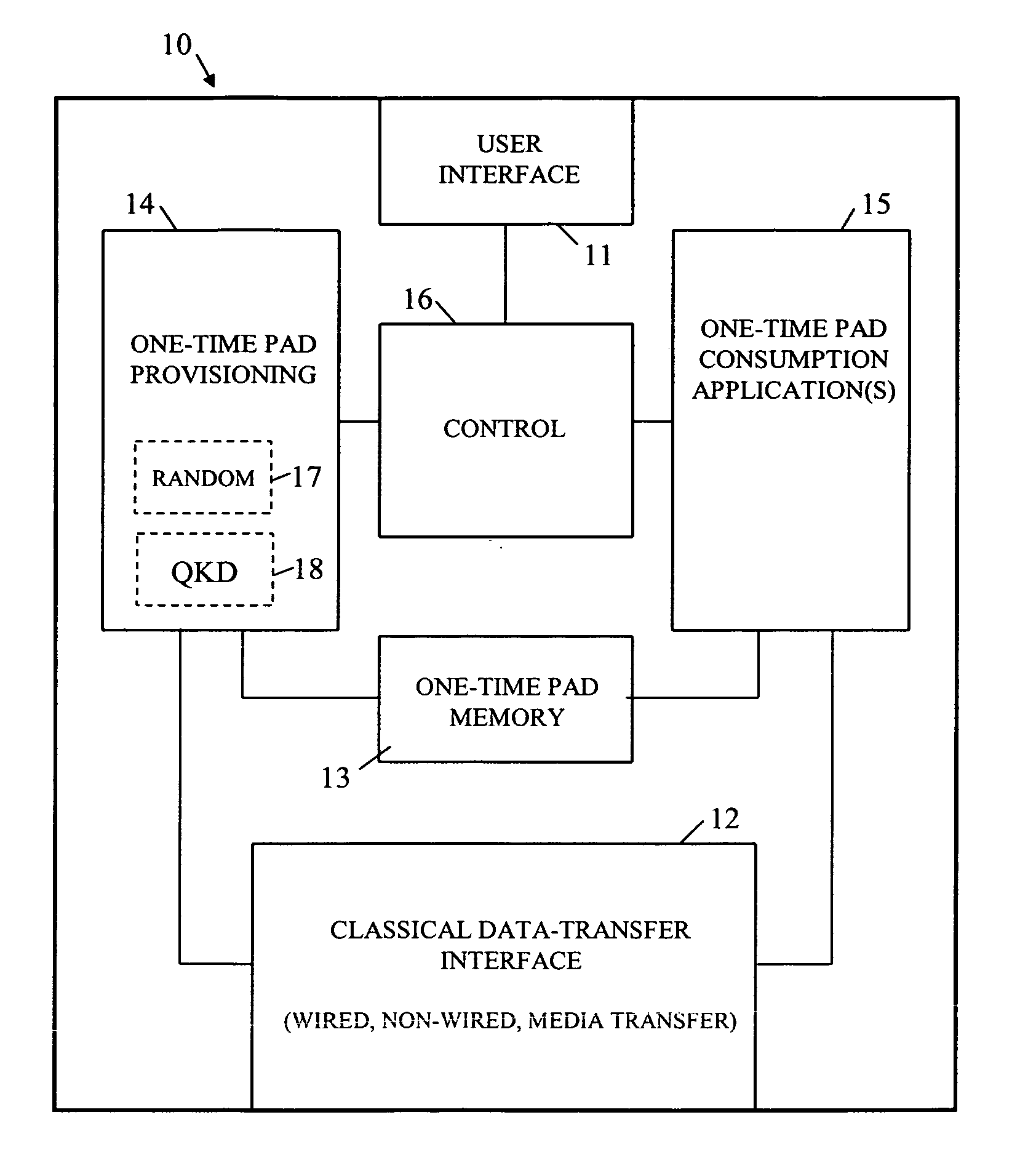 Method and system using one-time pad data to evidence the possession of a particular attribute