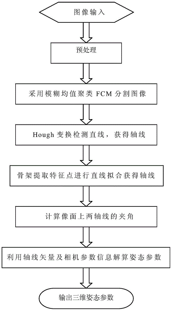 A 3D Attitude Calculation Method for Aircraft