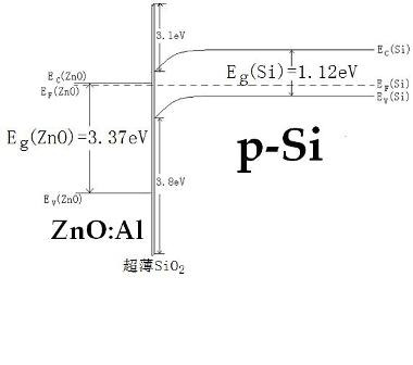 Method for preparing silicon-based SIS heterojunction photoelectric device