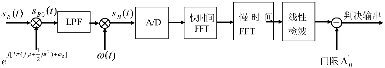 Double-threshold CFAR and trace point condensation method suitable for continuous wave radar