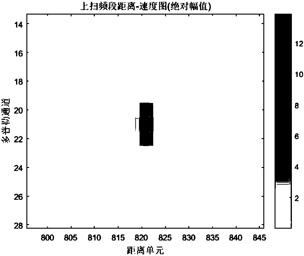 Double-threshold CFAR and trace point condensation method suitable for continuous wave radar