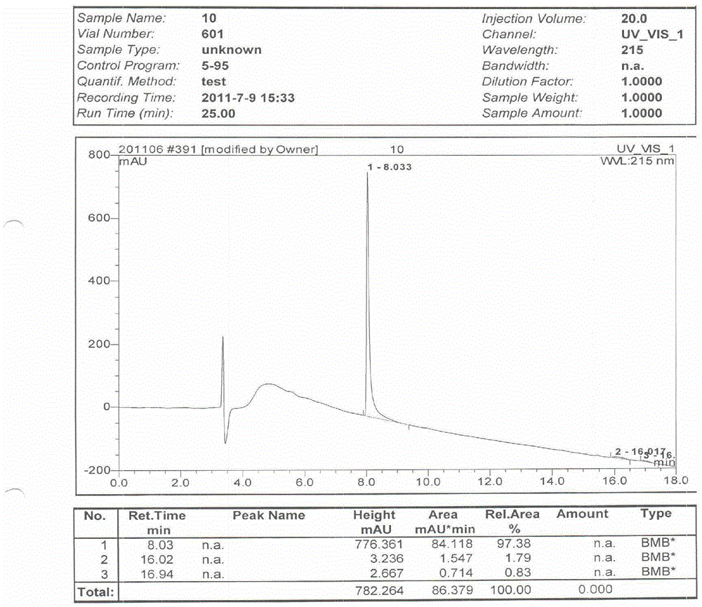 Polypeptide, detection device and detection kit comprising the polypeptide