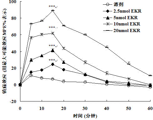 Split type hybrid peptides based on endomorphin 2 and NPFF (Neuropeptide FF) receptor antagonist RF9, as well as synthetic method and application thereof