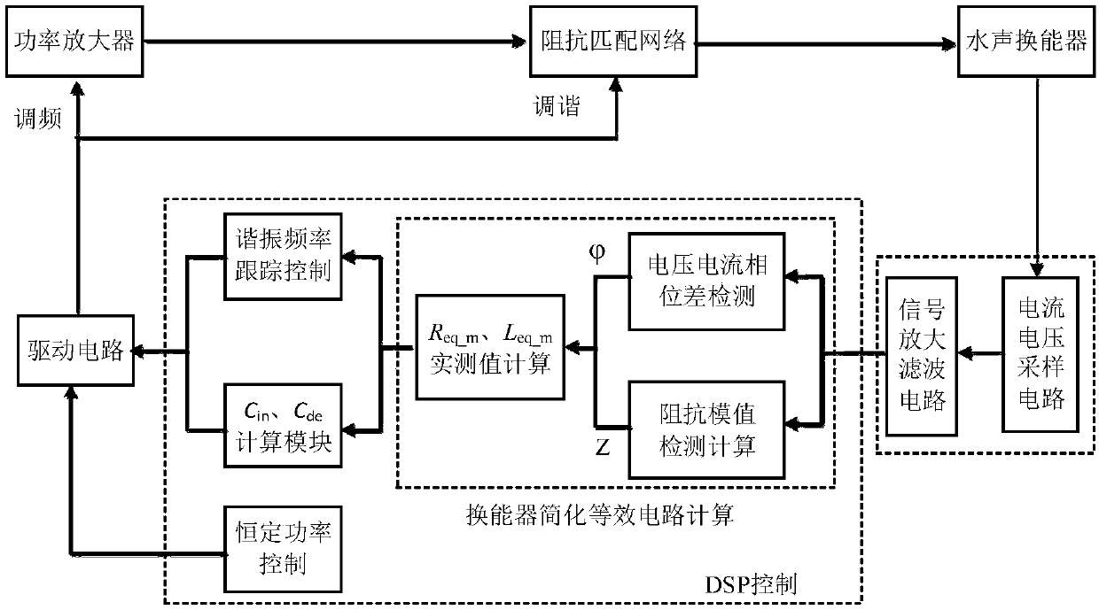 Impedance matching system suitable for marine communication electroacoustic transducer, and matching method thereof