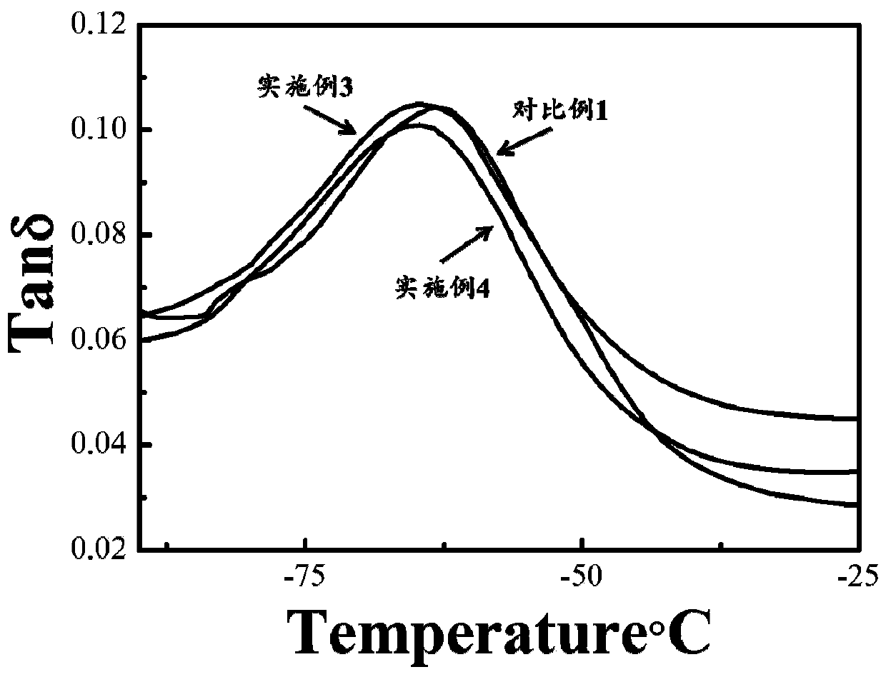 A kind of internally plasticized antistatic polyoxymethylene material and preparation method thereof