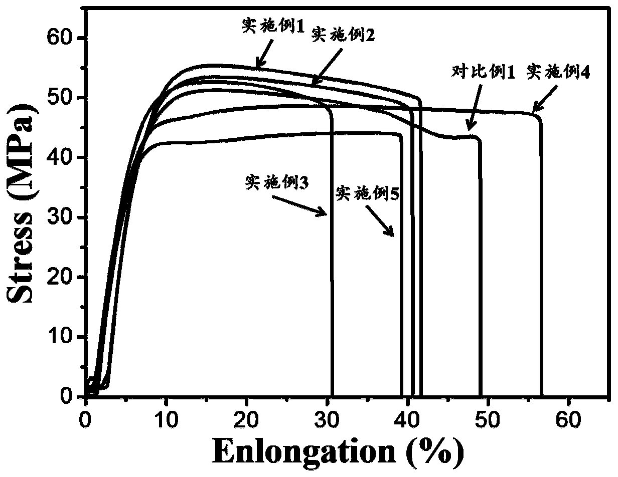 A kind of internally plasticized antistatic polyoxymethylene material and preparation method thereof