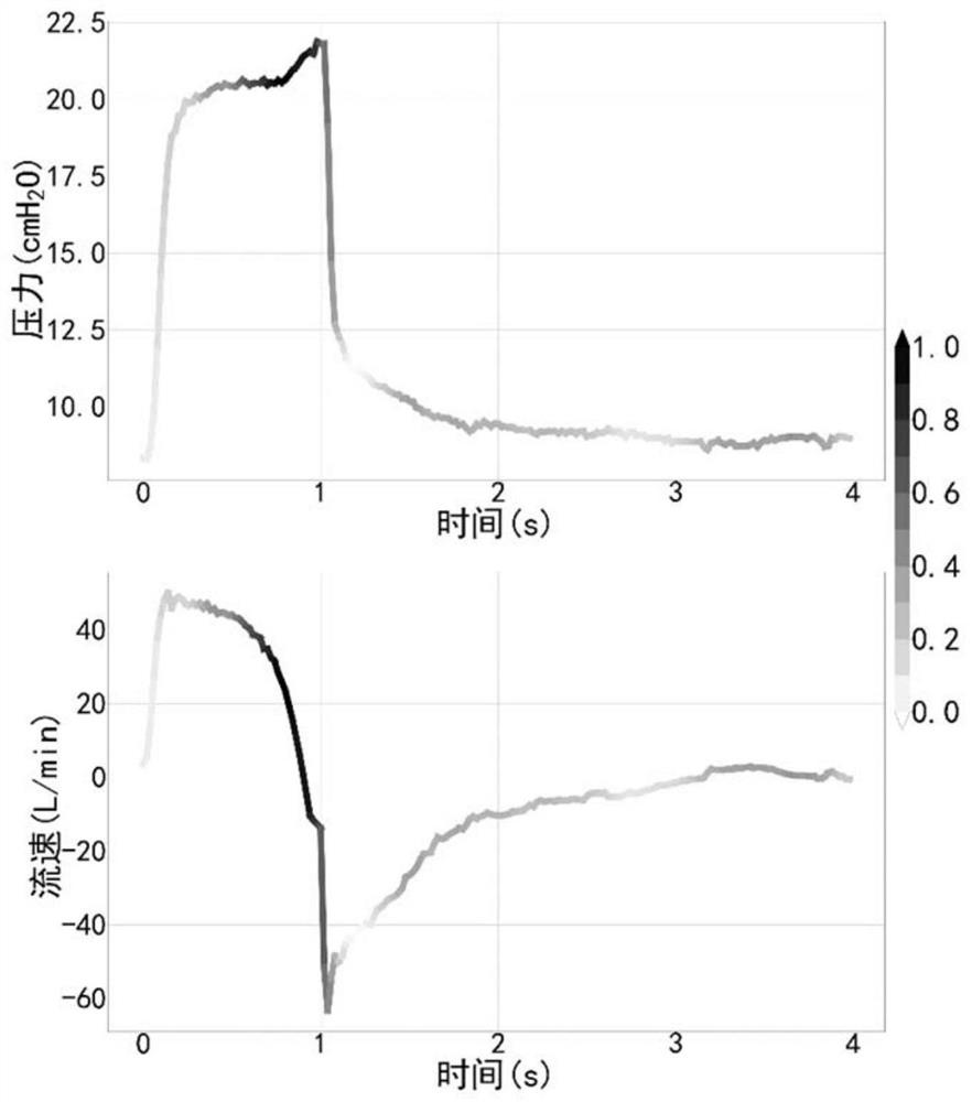 Man-machine asynchronous recognition method based on multi-task learning and class activation graph feedback