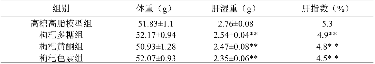 Extraction method of active components of lycium barbarum and application