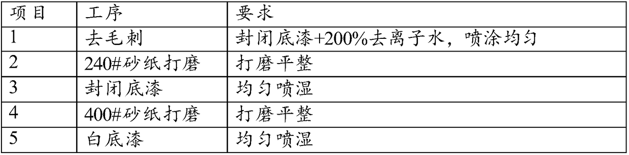 A kind of anti-yellowing water gelis and its preparation method and application