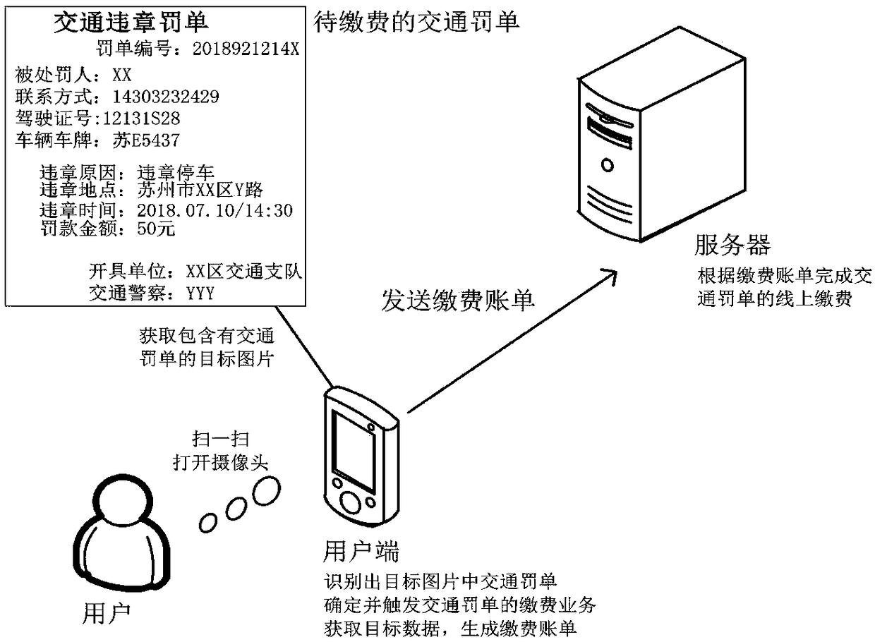 Data processing method, apparatus, and user terminal