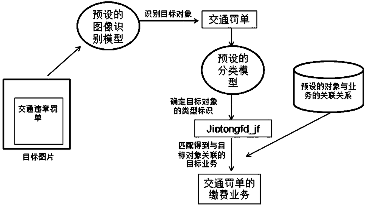 Data processing method, apparatus, and user terminal