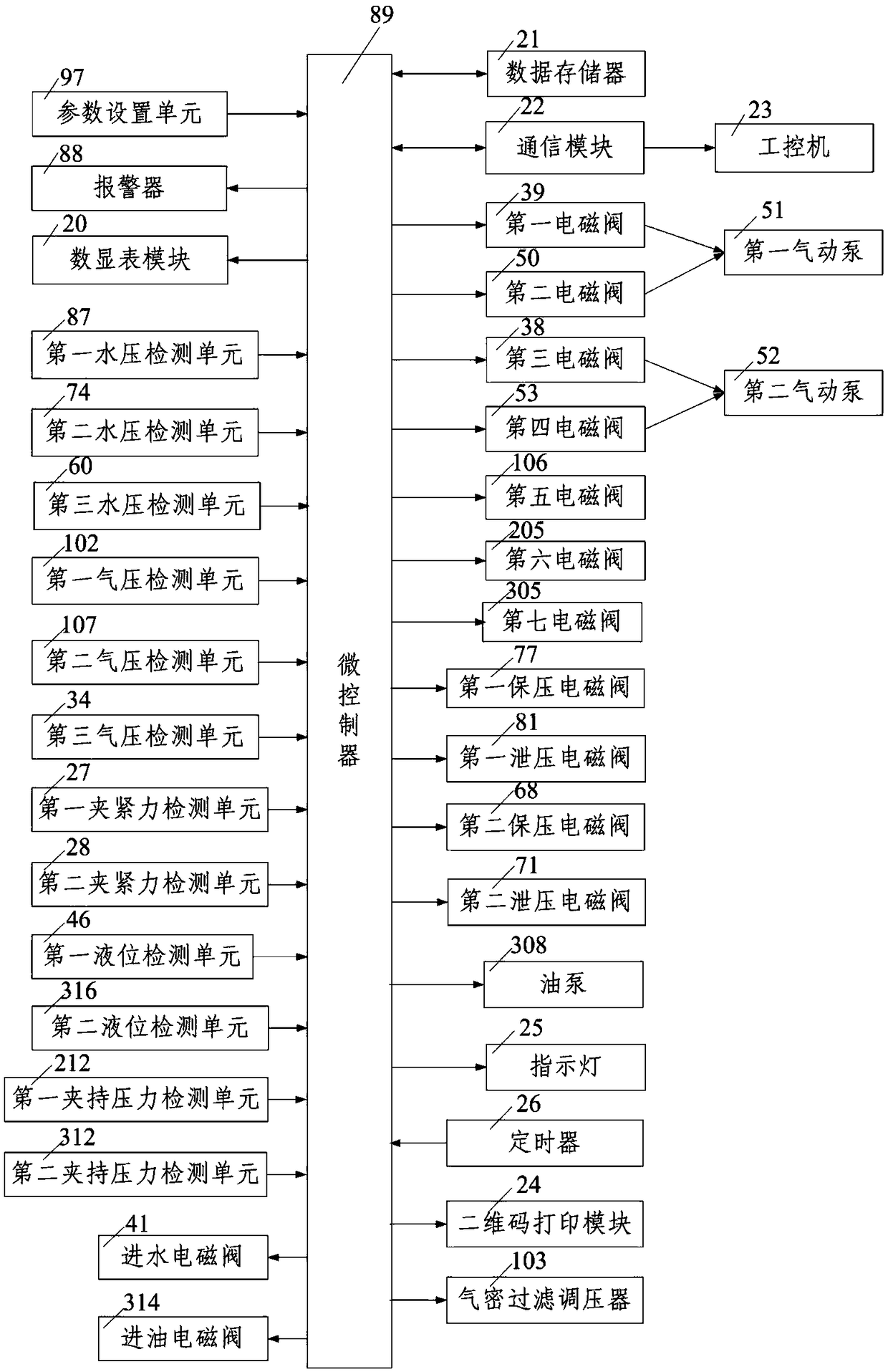 On-line irregular valve pressure testing system and testing method