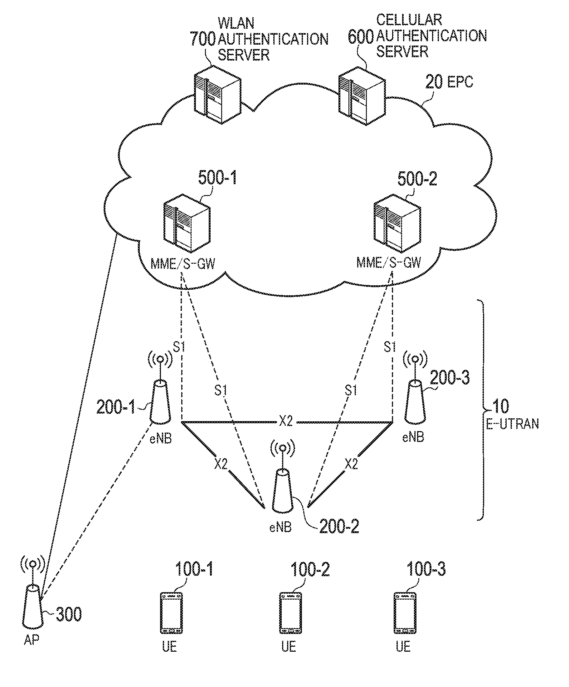 Communication control method, authentication server, and user terminal